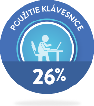 pomocou klávesnice